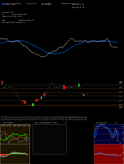 Chart Manjeera (533078)  Technical (Analysis) Reports Manjeera [