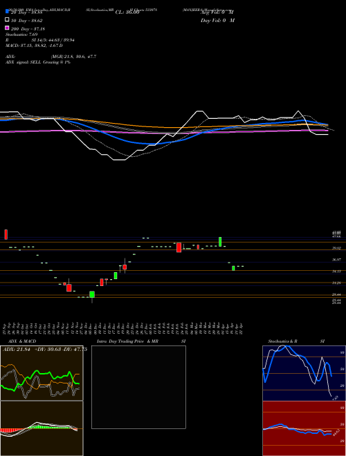 MANJEERA 533078 Support Resistance charts MANJEERA 533078 BSE