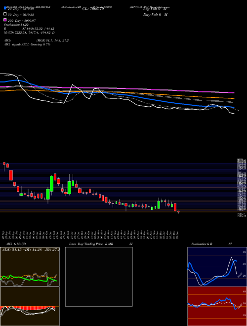 BENGLA& ASM 533095 Support Resistance charts BENGLA& ASM 533095 BSE