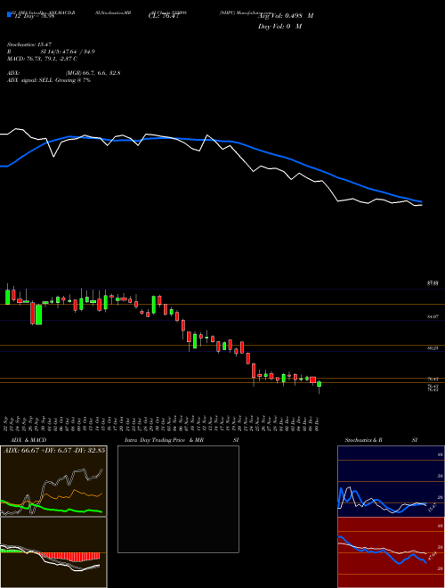 Chart Nhpc (533098)  Technical (Analysis) Reports Nhpc [