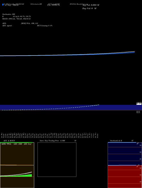 Chart Rnaval (533107)  Technical (Analysis) Reports Rnaval [
