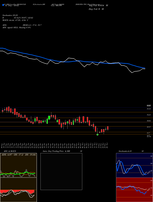 Chart Bhilwra Tec (533108)  Technical (Analysis) Reports Bhilwra Tec [