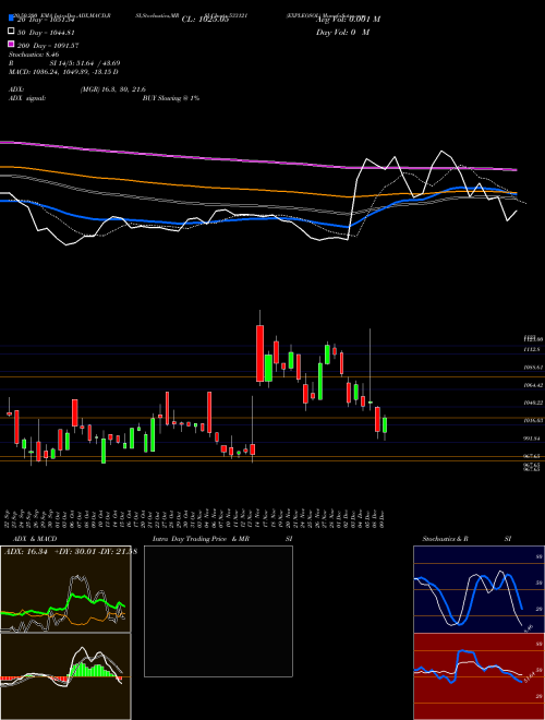EXPLEOSOL 533121 Support Resistance charts EXPLEOSOL 533121 BSE