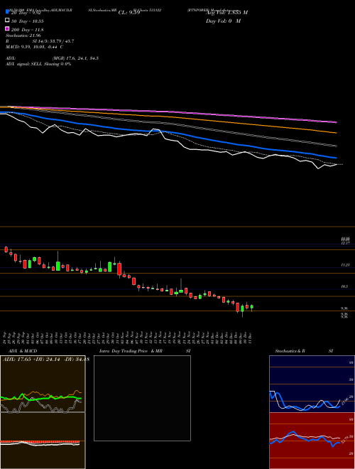 RTNPOWER 533122 Support Resistance charts RTNPOWER 533122 BSE