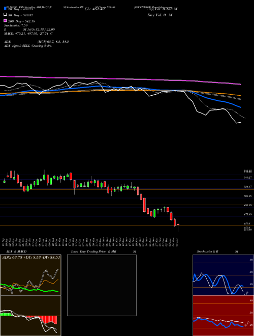 JSW ENERGY 533148 Support Resistance charts JSW ENERGY 533148 BSE