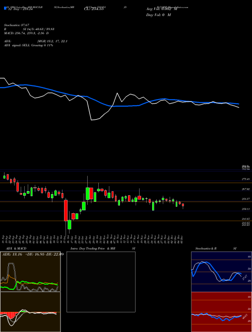 Chart D B (533151)  Technical (Analysis) Reports D B [