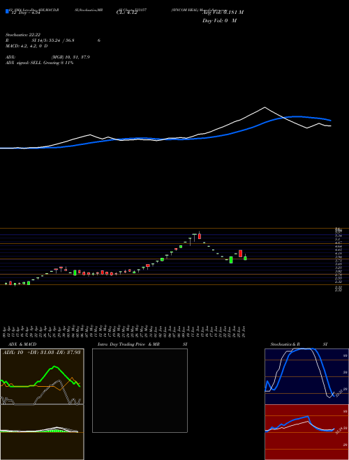 Chart Syncom Heal (533157)  Technical (Analysis) Reports Syncom Heal [