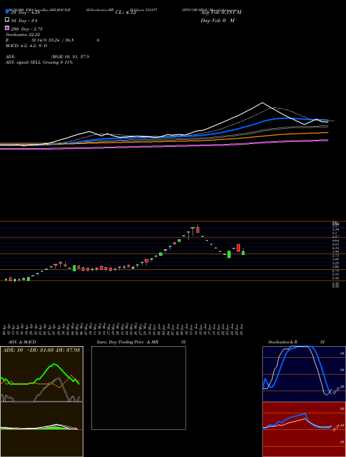 SYNCOM HEAL 533157 Support Resistance charts SYNCOM HEAL 533157 BSE