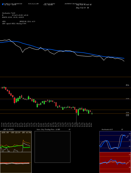 Chart Hathway Cab (533162)  Technical (Analysis) Reports Hathway Cab [