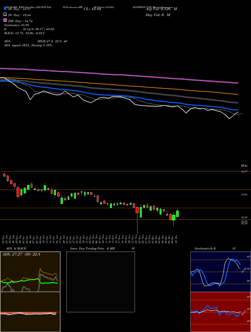 HATHWAY CAB 533162 Support Resistance charts HATHWAY CAB 533162 BSE
