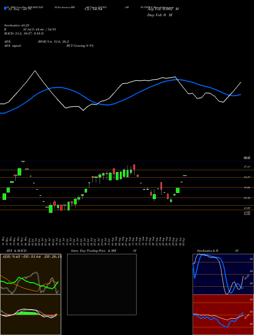 Chart Arss Infra (533163)  Technical (Analysis) Reports Arss Infra [