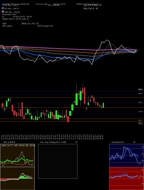 TAMBOLI CAP 533170 Support Resistance charts TAMBOLI CAP 533170 BSE