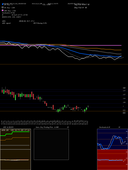 DQ ENT 533176 Support Resistance charts DQ ENT 533176 BSE