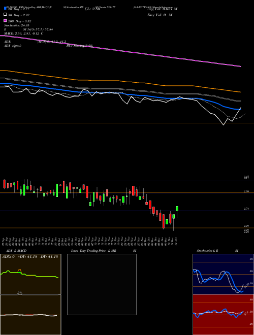 IL&FS TRANS 533177 Support Resistance charts IL&FS TRANS 533177 BSE