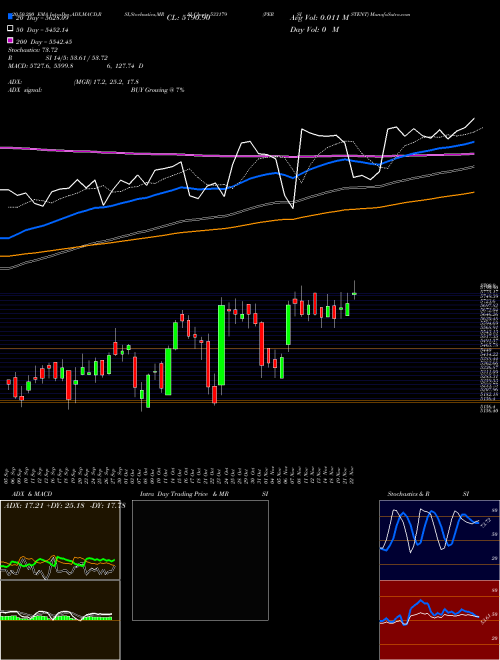 PERSISTENT 533179 Support Resistance charts PERSISTENT 533179 BSE