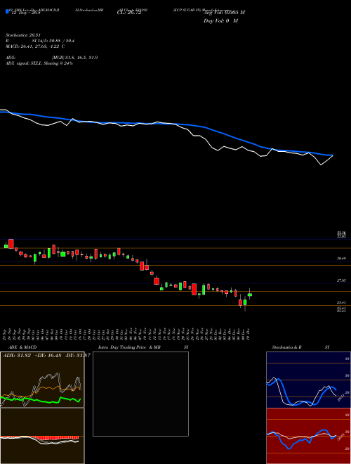 Chart Kcp Sugar (533192)  Technical (Analysis) Reports Kcp Sugar [