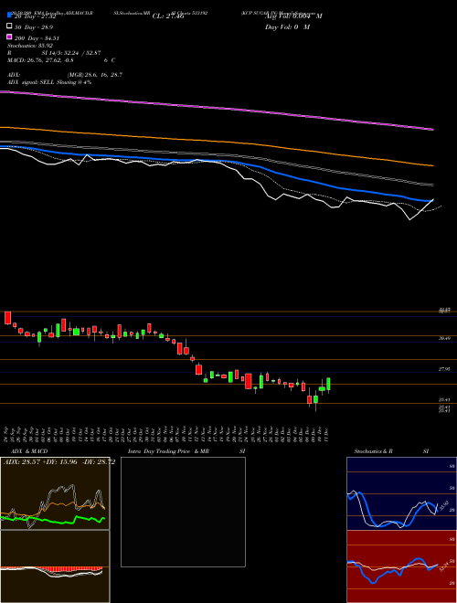KCP SUGAR IN 533192 Support Resistance charts KCP SUGAR IN 533192 BSE