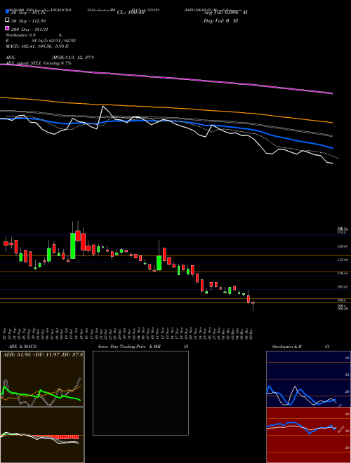 KIRLOSKAR EL 533193 Support Resistance charts KIRLOSKAR EL 533193 BSE