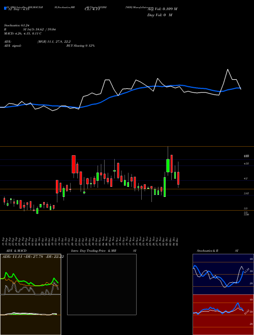 Chart Neh (533202)  Technical (Analysis) Reports Neh [