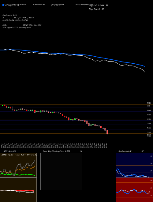 Chart Sjvn (533206)  Technical (Analysis) Reports Sjvn [