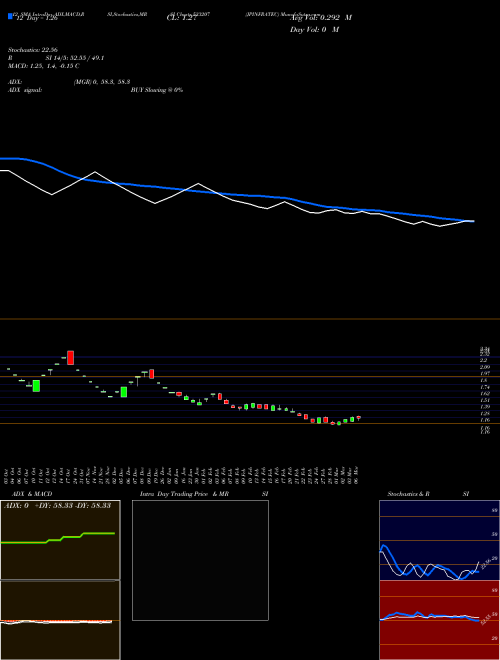 Chart Jpinfratec (533207)  Technical (Analysis) Reports Jpinfratec [