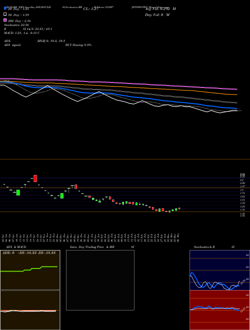 JPINFRATEC 533207 Support Resistance charts JPINFRATEC 533207 BSE