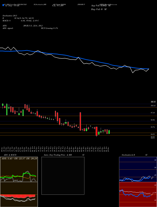 Chart Emami Paper (533208)  Technical (Analysis) Reports Emami Paper [