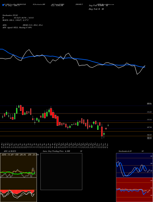 Chart Emami Paper (533208)  Technical (Analysis) Reports Emami Paper [