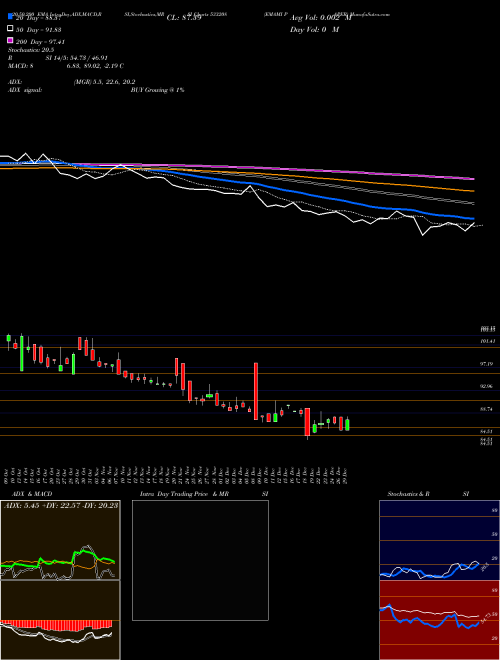 EMAMI PAPER 533208 Support Resistance charts EMAMI PAPER 533208 BSE