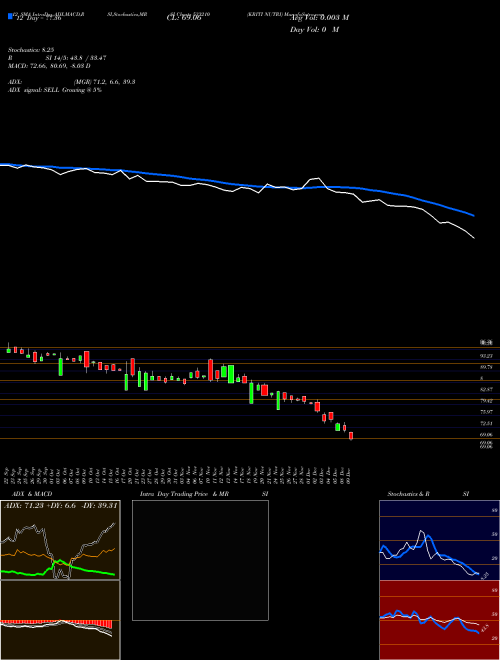 Chart Kriti Nutri (533210)  Technical (Analysis) Reports Kriti Nutri [