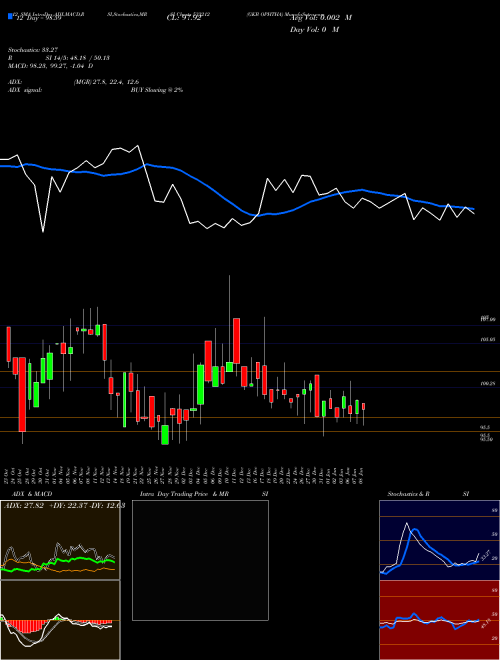 Chart Gkb Ophtha (533212)  Technical (Analysis) Reports Gkb Ophtha [