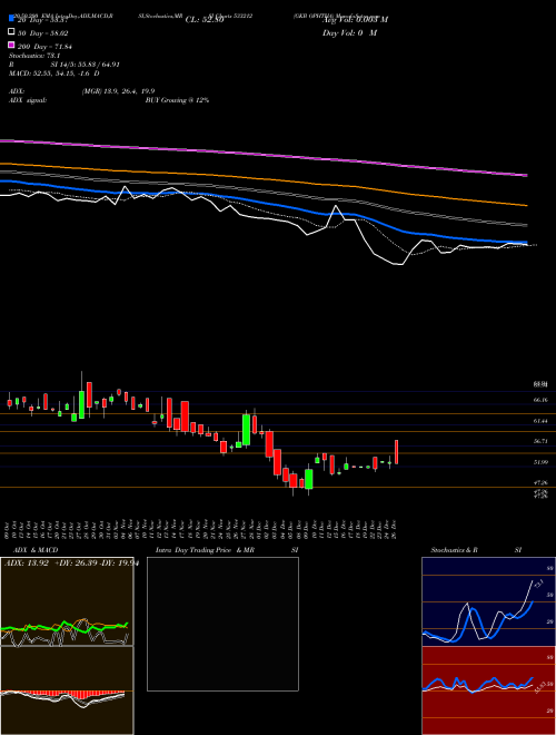 GKB OPHTHA 533212 Support Resistance charts GKB OPHTHA 533212 BSE