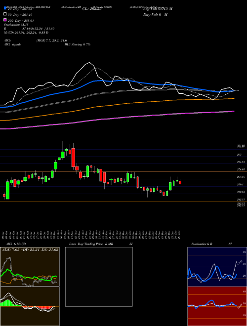 BAJAJCON 533229 Support Resistance charts BAJAJCON 533229 BSE
