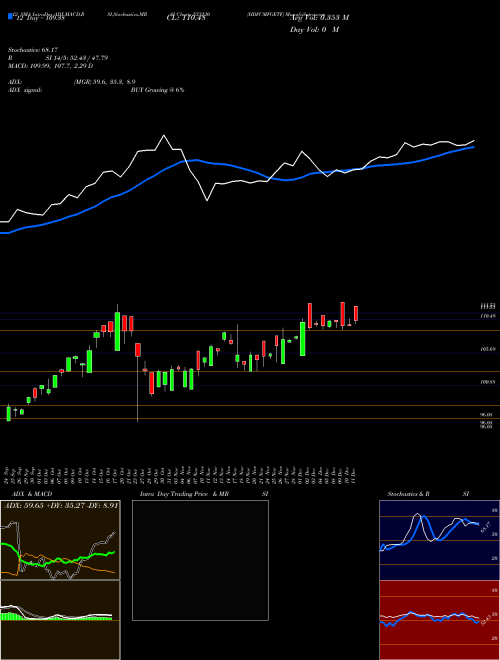Chart Hdfcmfgetf (533230)  Technical (Analysis) Reports Hdfcmfgetf [