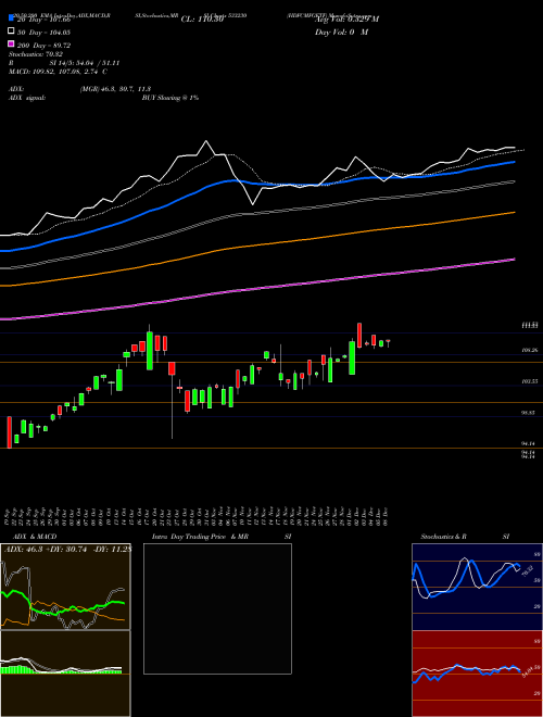 HDFCMFGETF 533230 Support Resistance charts HDFCMFGETF 533230 BSE