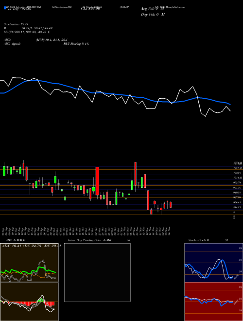 Chart Welspun Inv (533252)  Technical (Analysis) Reports Welspun Inv [