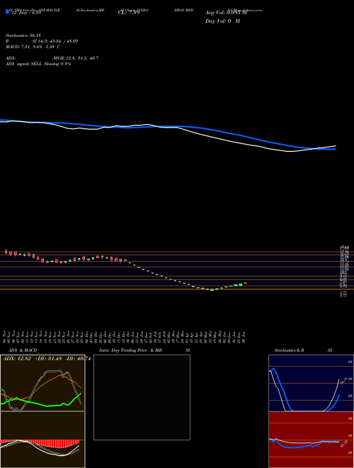Chart Eros Media (533261)  Technical (Analysis) Reports Eros Media [