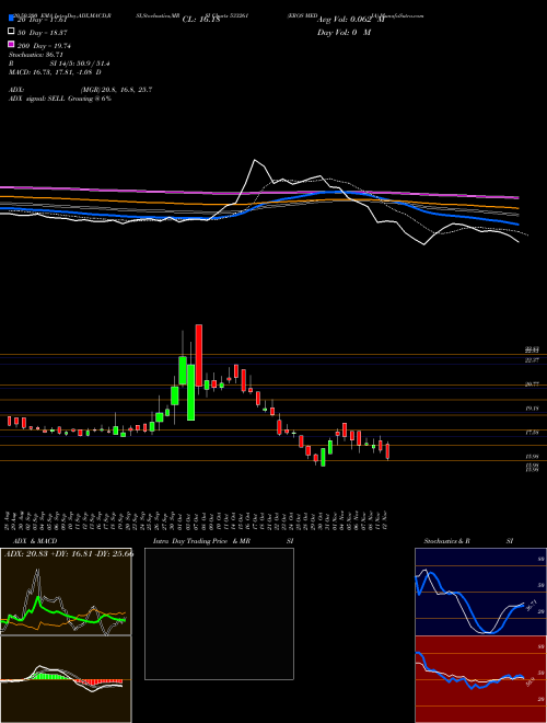 EROS MEDIA 533261 Support Resistance charts EROS MEDIA 533261 BSE