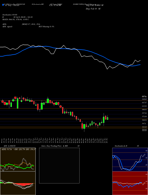 Chart Ramky Infra (533262)  Technical (Analysis) Reports Ramky Infra [