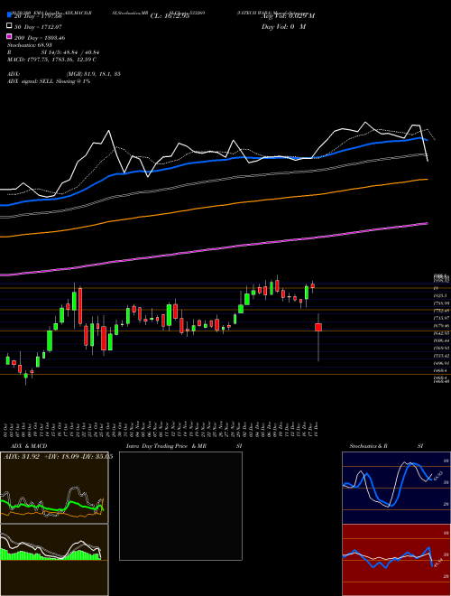 VATECH WABA 533269 Support Resistance charts VATECH WABA 533269 BSE