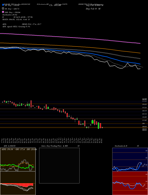 BEDMUTHA IN 533270 Support Resistance charts BEDMUTHA IN 533270 BSE
