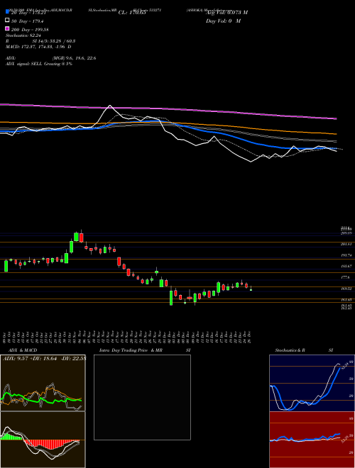 ASHOKA 533271 Support Resistance charts ASHOKA 533271 BSE