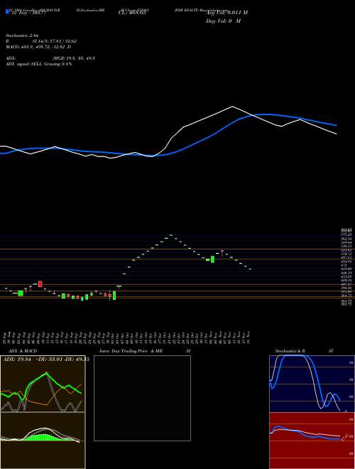 Chart Rdb Realty (533285)  Technical (Analysis) Reports Rdb Realty [