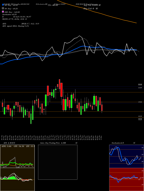 RDB REALTY 533285 Support Resistance charts RDB REALTY 533285 BSE
