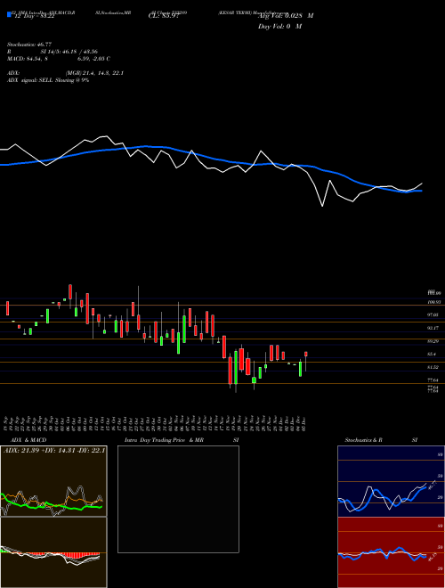 Chart Kesar Termi (533289)  Technical (Analysis) Reports Kesar Termi [