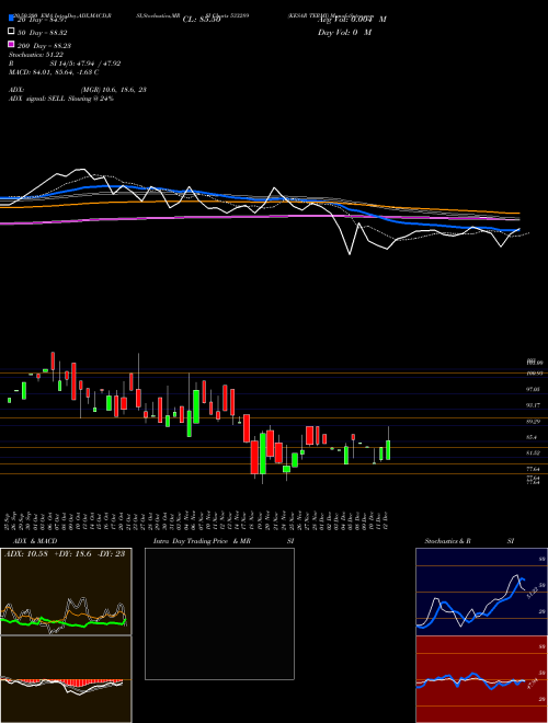 KESAR TERMI 533289 Support Resistance charts KESAR TERMI 533289 BSE