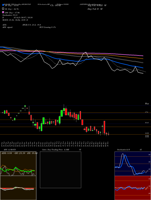 A2ZINFRA 533292 Support Resistance charts A2ZINFRA 533292 BSE