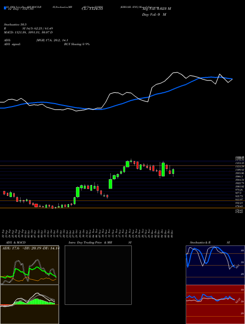 Chart Kirloil Eng (533293)  Technical (Analysis) Reports Kirloil Eng [