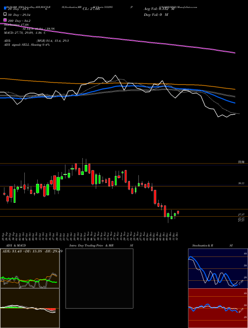PUNJABNSIND 533295 Support Resistance charts PUNJABNSIND 533295 BSE