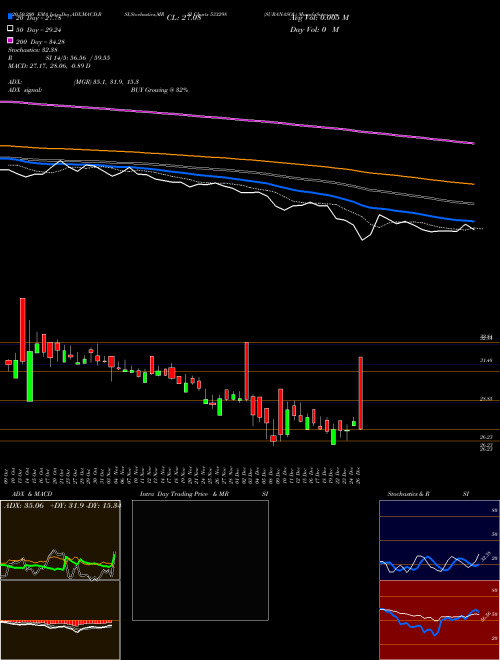 SURANASOL 533298 Support Resistance charts SURANASOL 533298 BSE